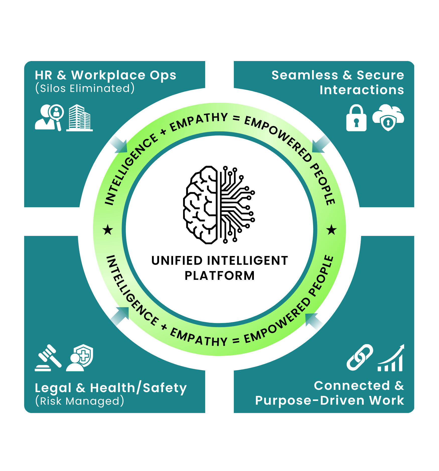 Technology excellence illustration